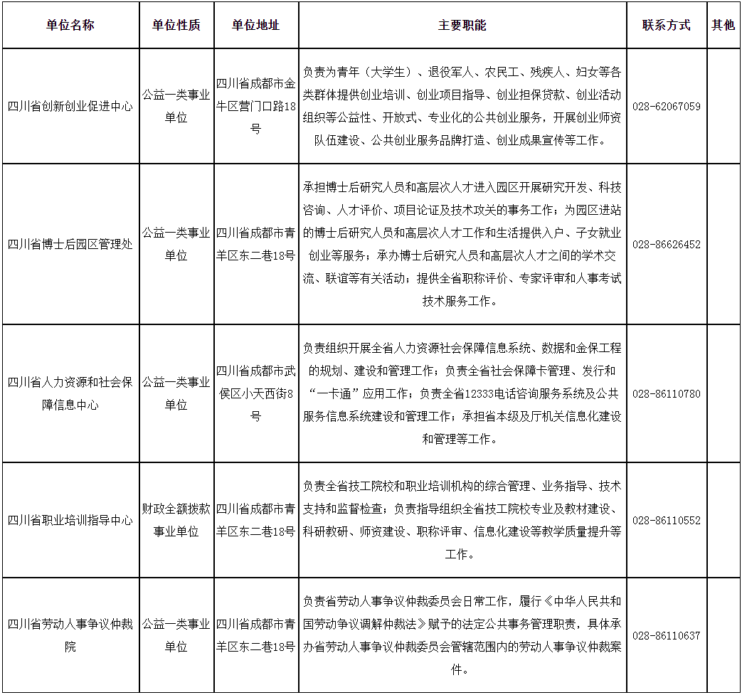 四川省五方面人员选拔考试公告发布