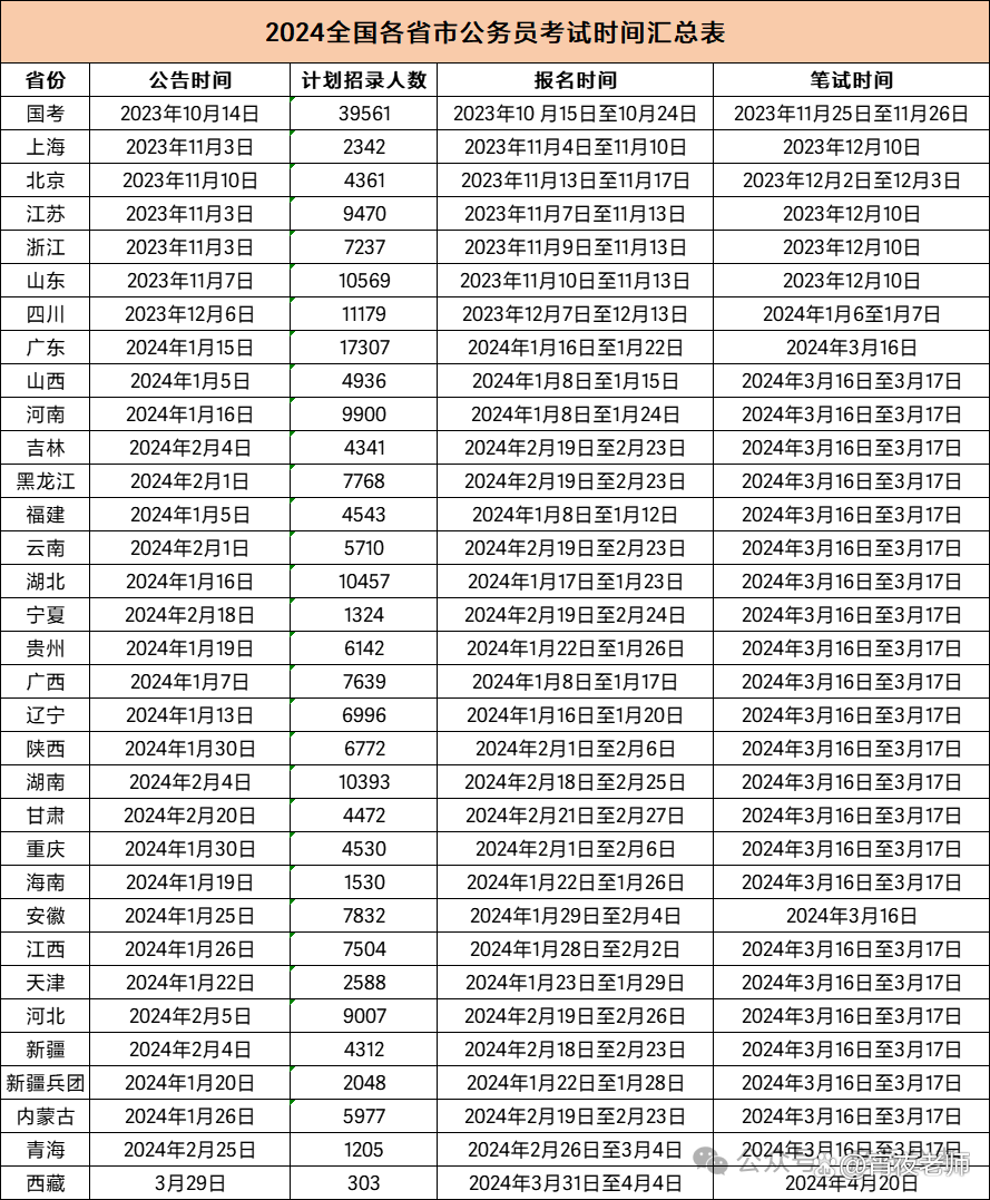 2025年公务员考试时间解析与备考策略全攻略