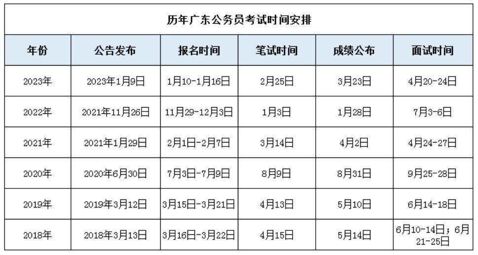 广东省考报名启动时间详解