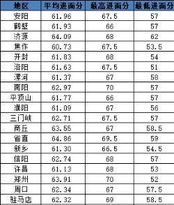 河南省考进面分数线2020年深度解析与解读