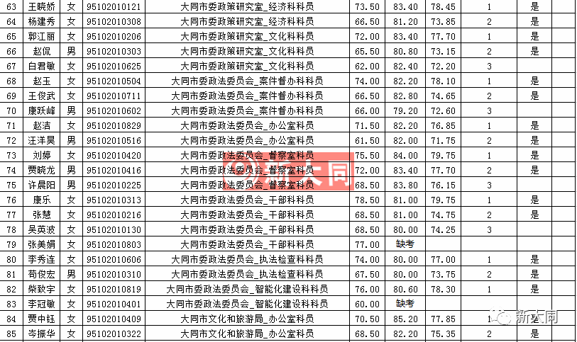 大同公考机构实力对比，深度解析为你揭秘最强机构！