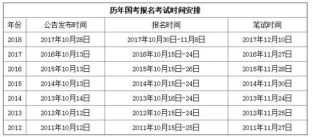 在职公务员高效备考计划，有序时间表与学习策略全攻略