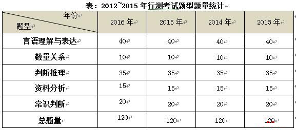 当前考公务员趋势深度解析