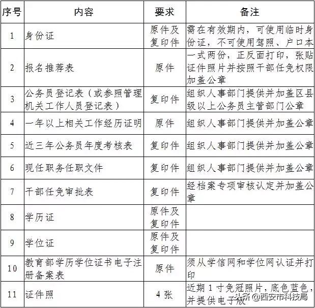 国家公务员考试局官网入口，探索与指南