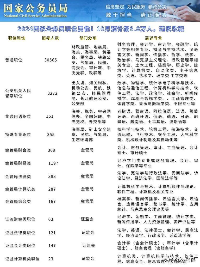 2024年公务员考试职位表解析，职位分布与趋势洞察