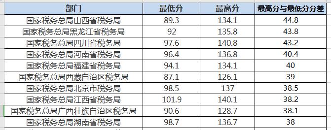 国家公务员进面分数线深度解析