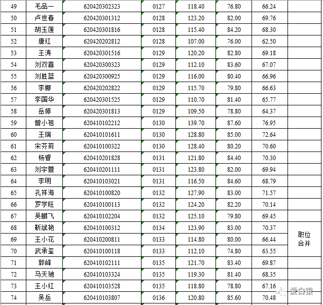 国家公务员考试成绩表深度解读与洞察