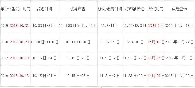 国考备考必备资料清单