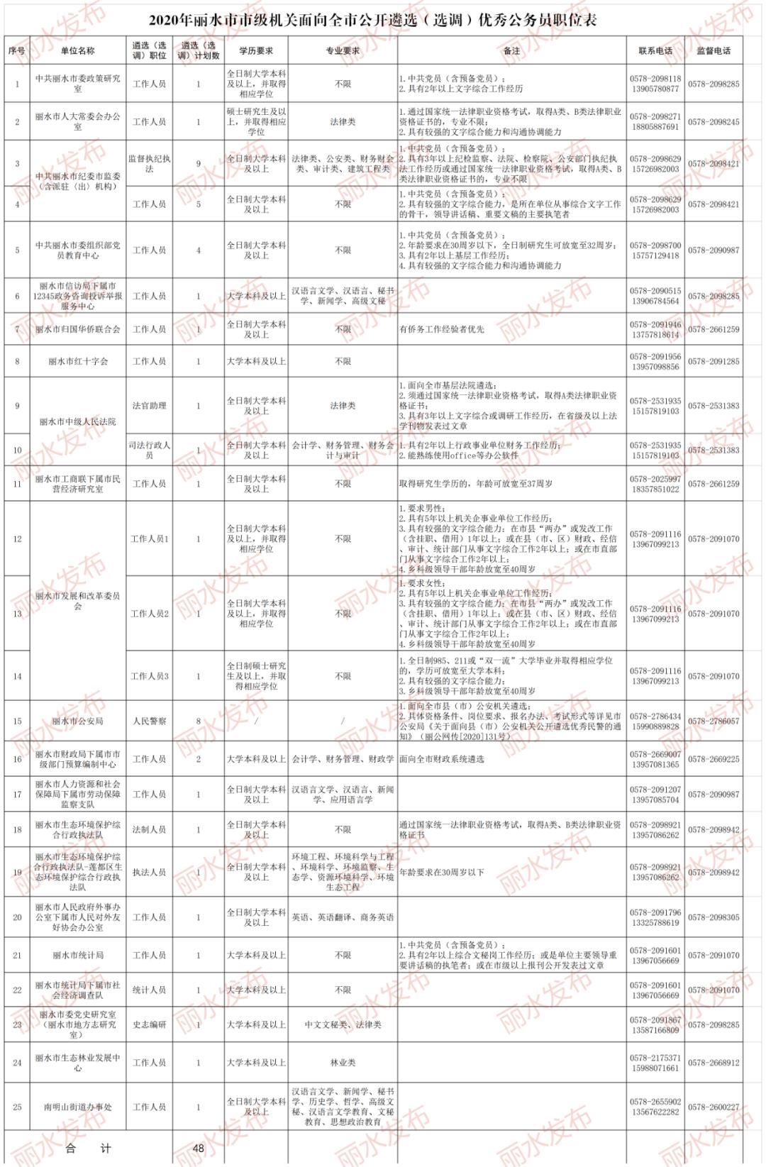 公务员报名表，展现自我实力，规划未来蓝图之路