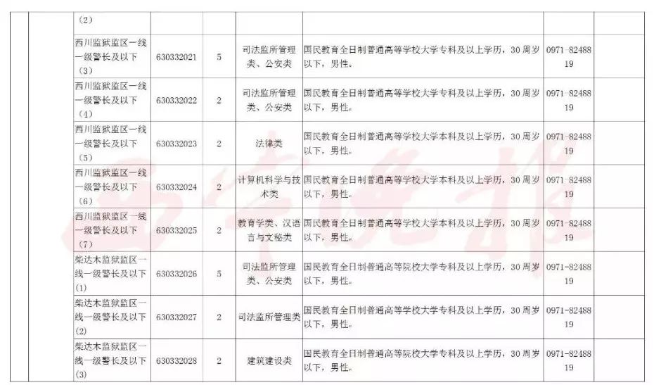 公务员录用规定（最新解读版）