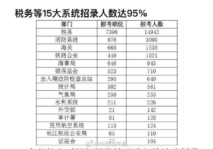 2021年国家公务员职位表全面解析