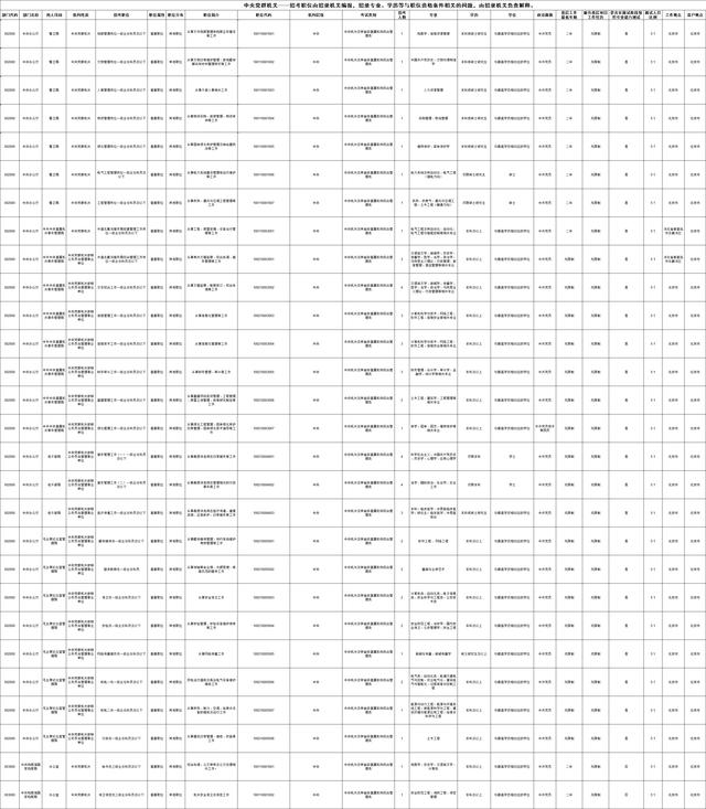 解读最新发布的2022年国考公告职位表深度报告分析