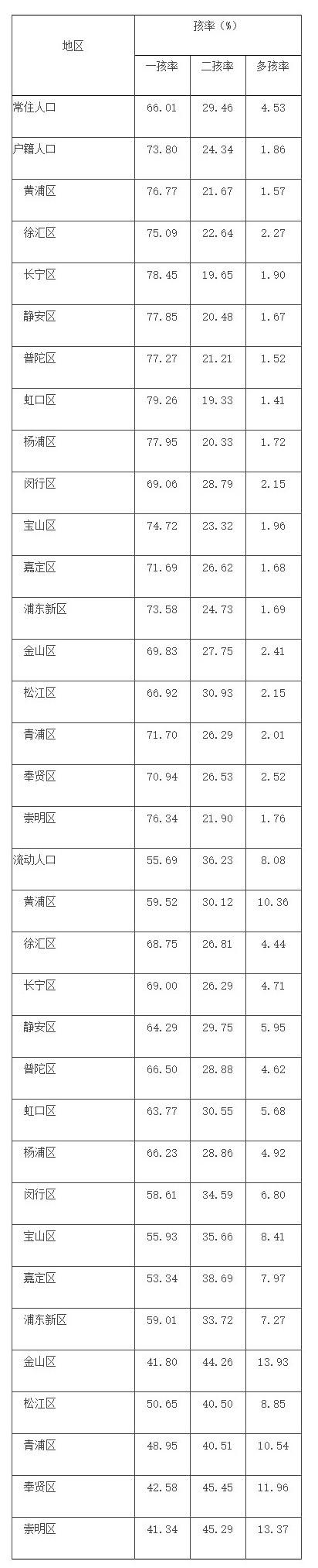 国考年龄放宽政策探讨，以2022年为例