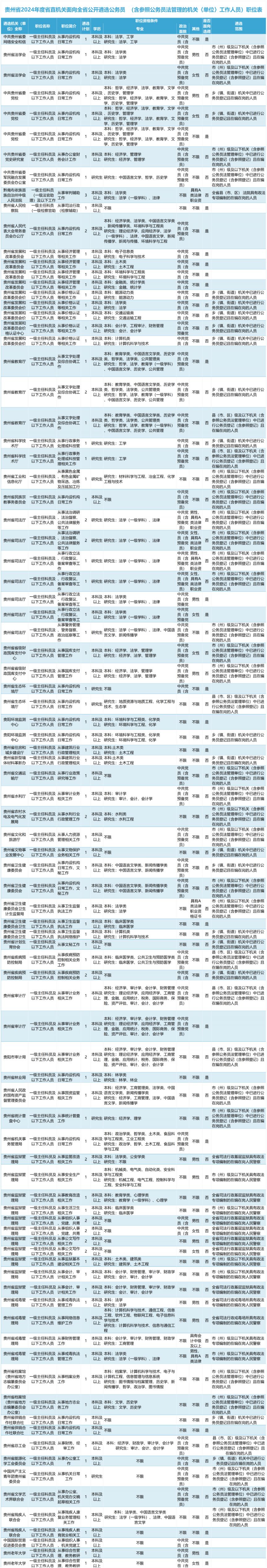 公务员考试展望与策略分析，2024岗位表深度解读与备考指南