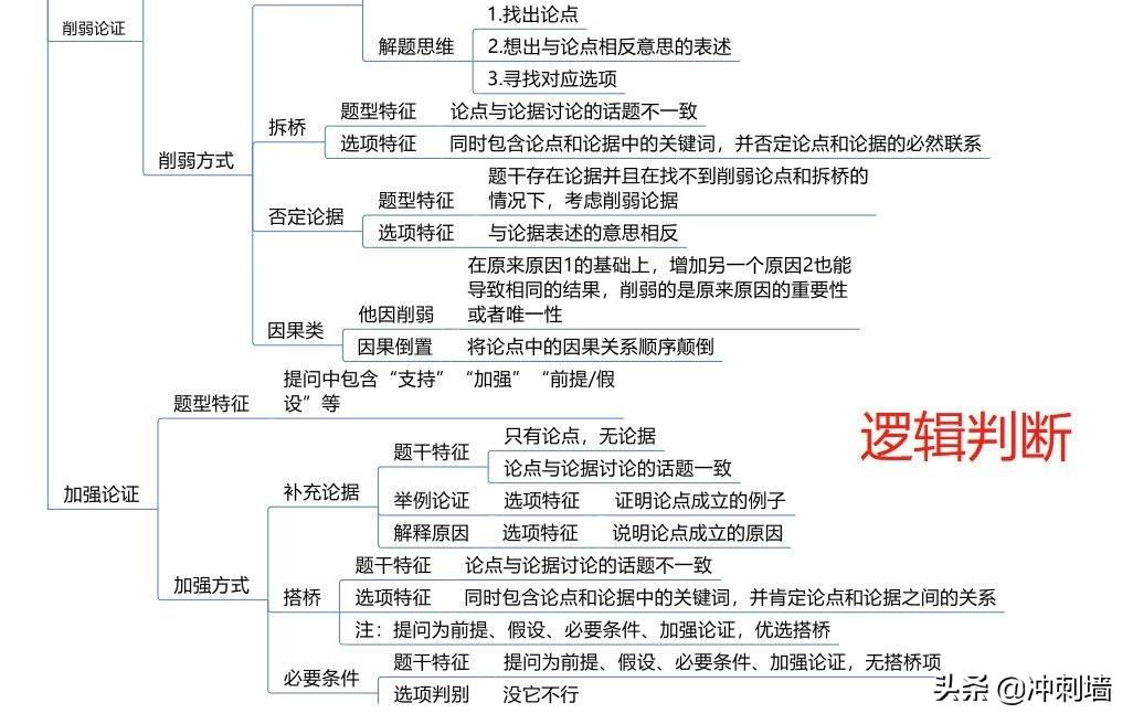 公务员笔试试题类型与题目深度解析