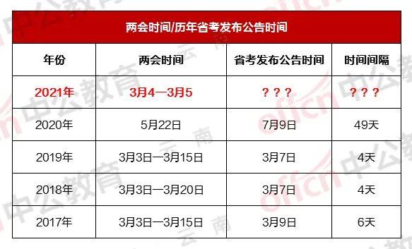 2021年公考条件深度解析与要求