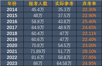 公务员考试通过率2023，挑战与机遇交织的一年