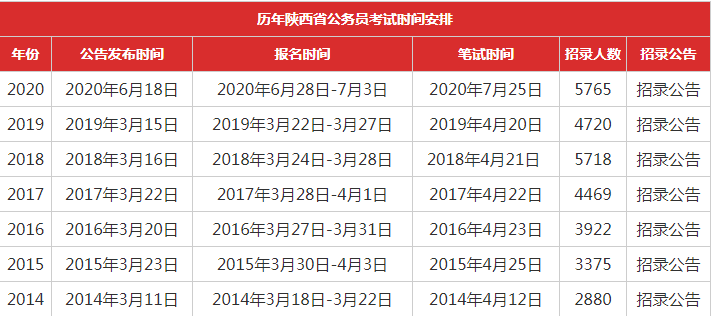 深度探讨，公务员考取难度之最——哪个省份的挑战最大？