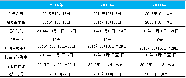 公务员考试备考攻略，高效计划表与作息时间助你赢得未来！