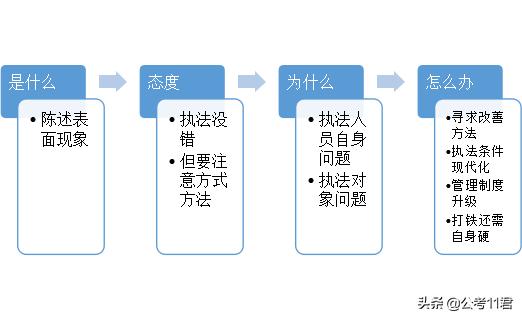 公务员面试题目分析与应对策略详解