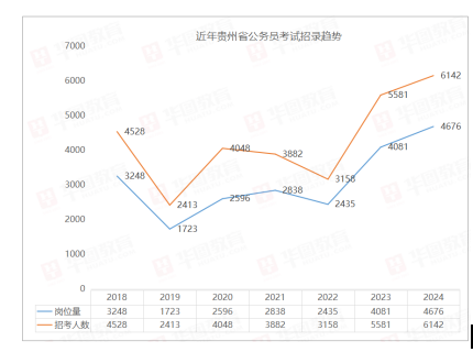 2024年贵州省考公务员职位表深度解析及趋势展望