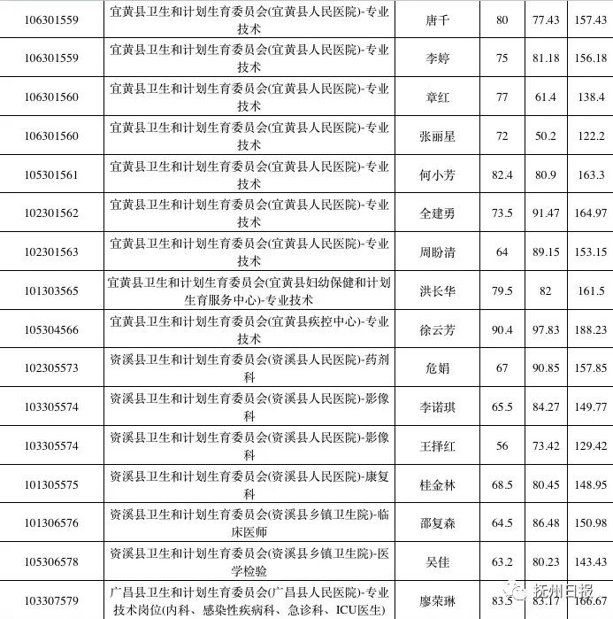 事业单位体检后政审公示流程与时间表解读