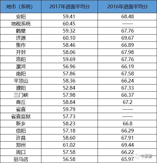 河南省公务员考试公告全面解析