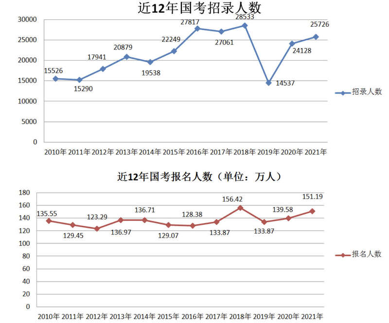 国考新篇章，深度解析2021年国考变化