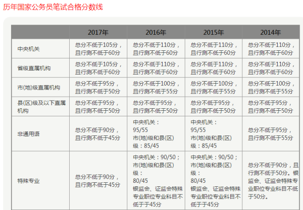 国家公务员考试时间节点解析，通常在几月份进行？