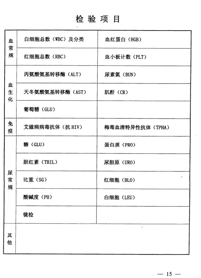 公务员录用体检标准试行（2021版）详细解读