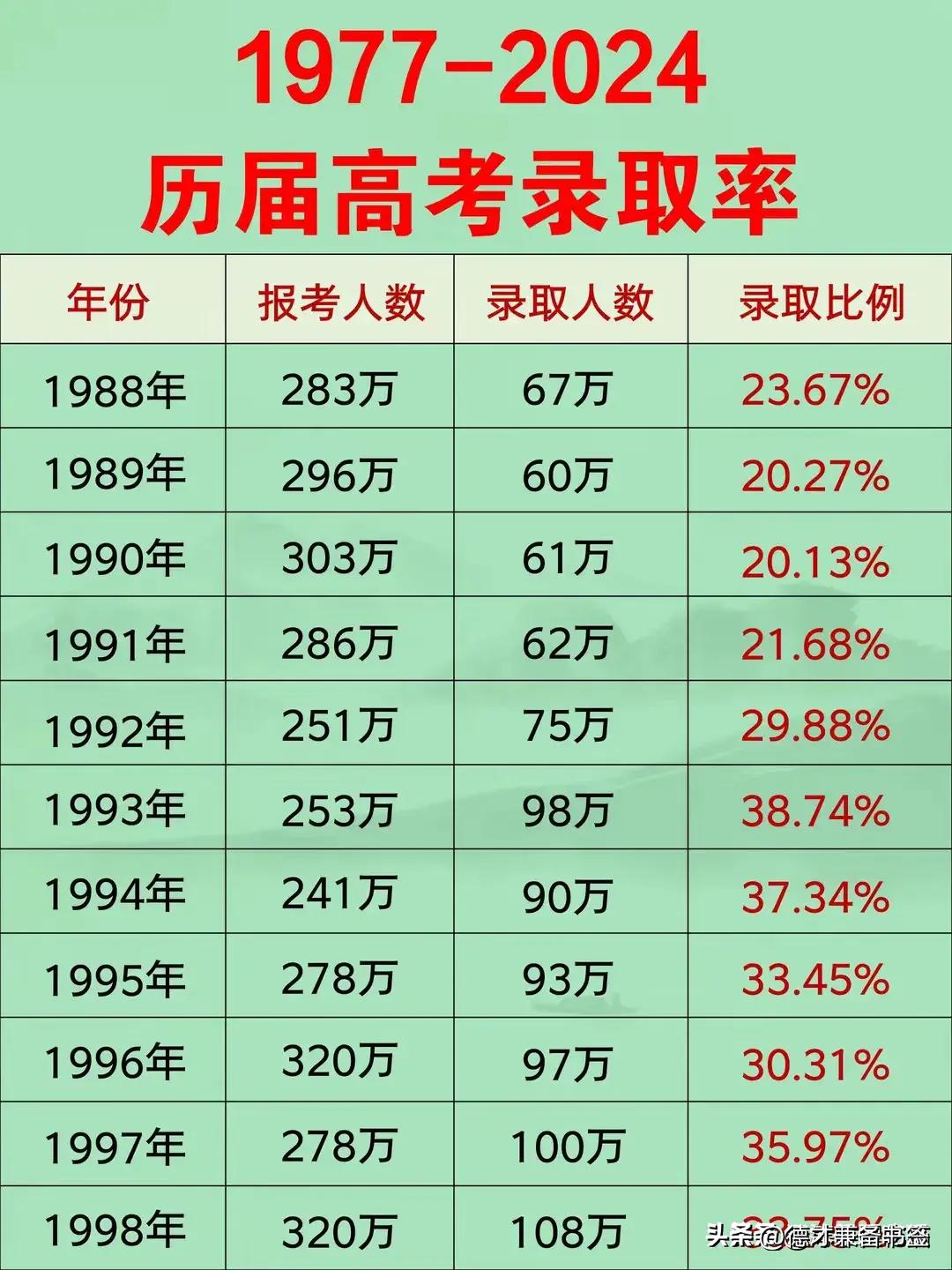 国家公务员考试分数线2024年趋势探讨