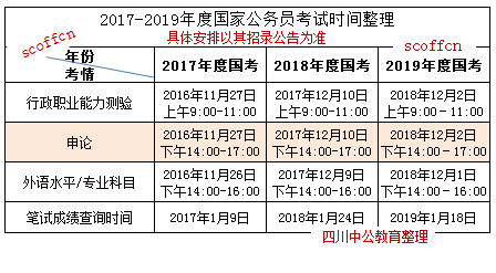 国家公务员考试申论考试时长解析