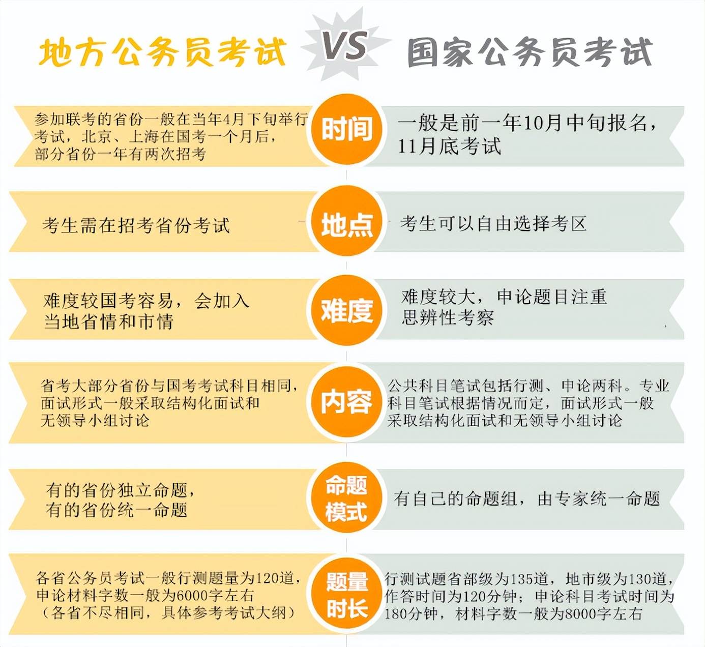 公务员考试政策深度解读与解析