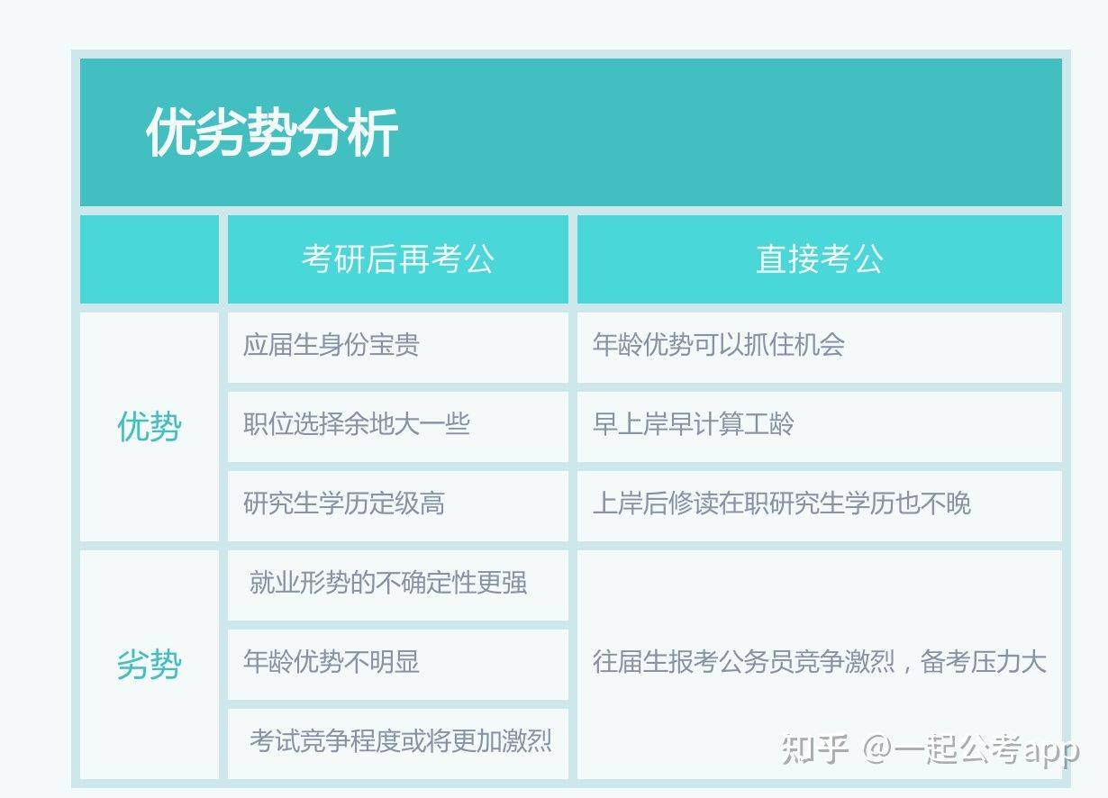 考公与考研考编，哪个成功率更胜一筹？