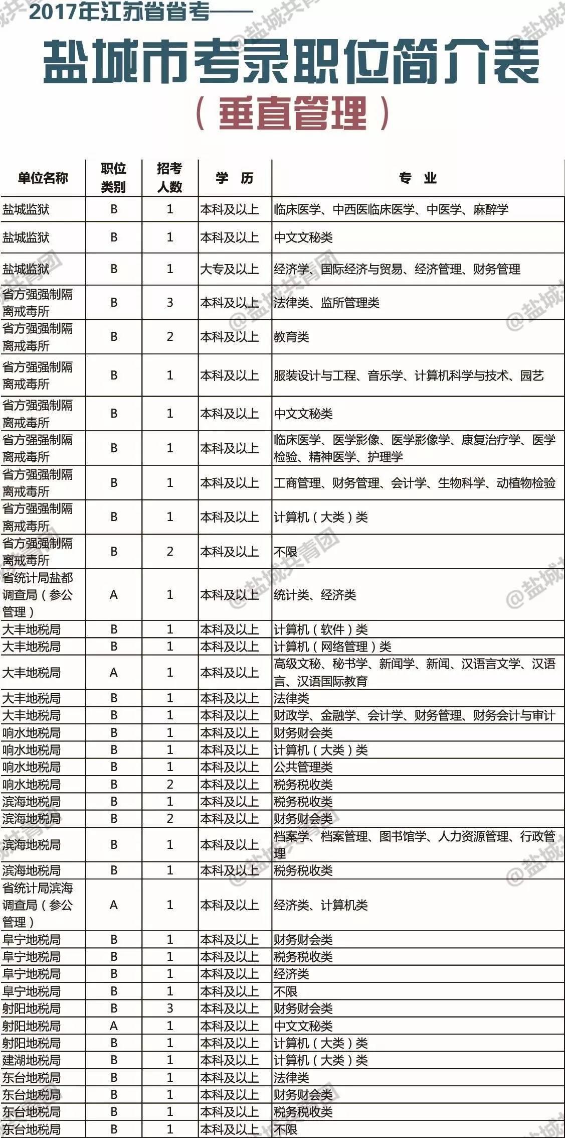 公务员考试网官网职位表解析与探索