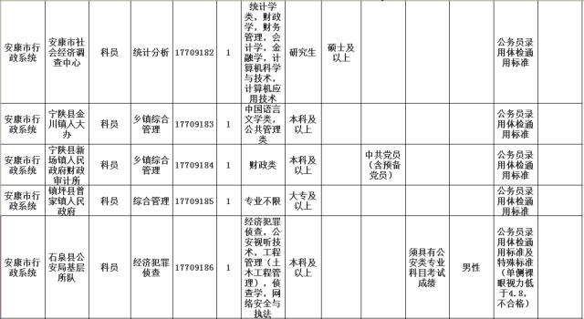 公务员调剂职位详解，一览表、解读及申请策略