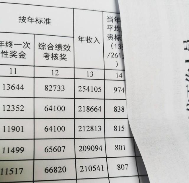 阜阳乡镇公务员待遇详解