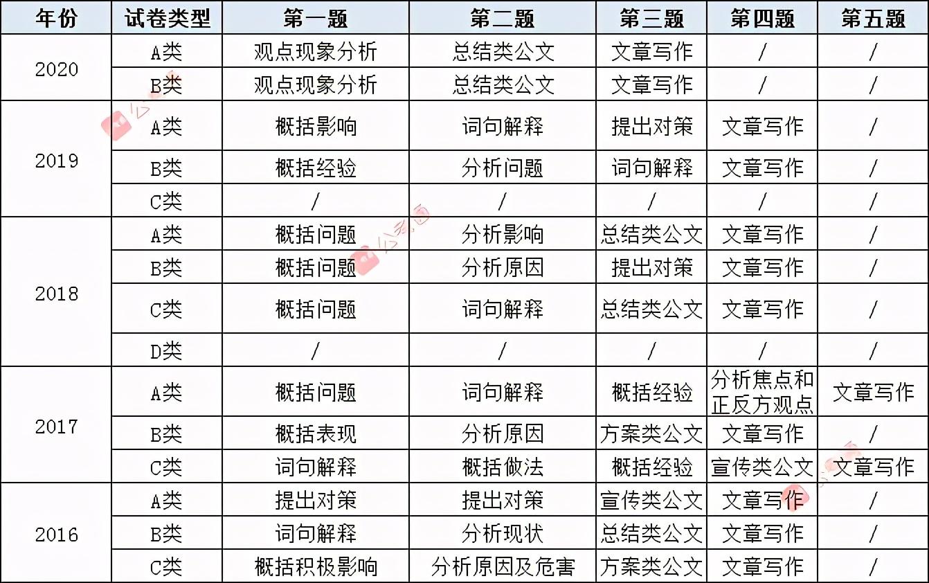 国考行测考点深度剖析与解析