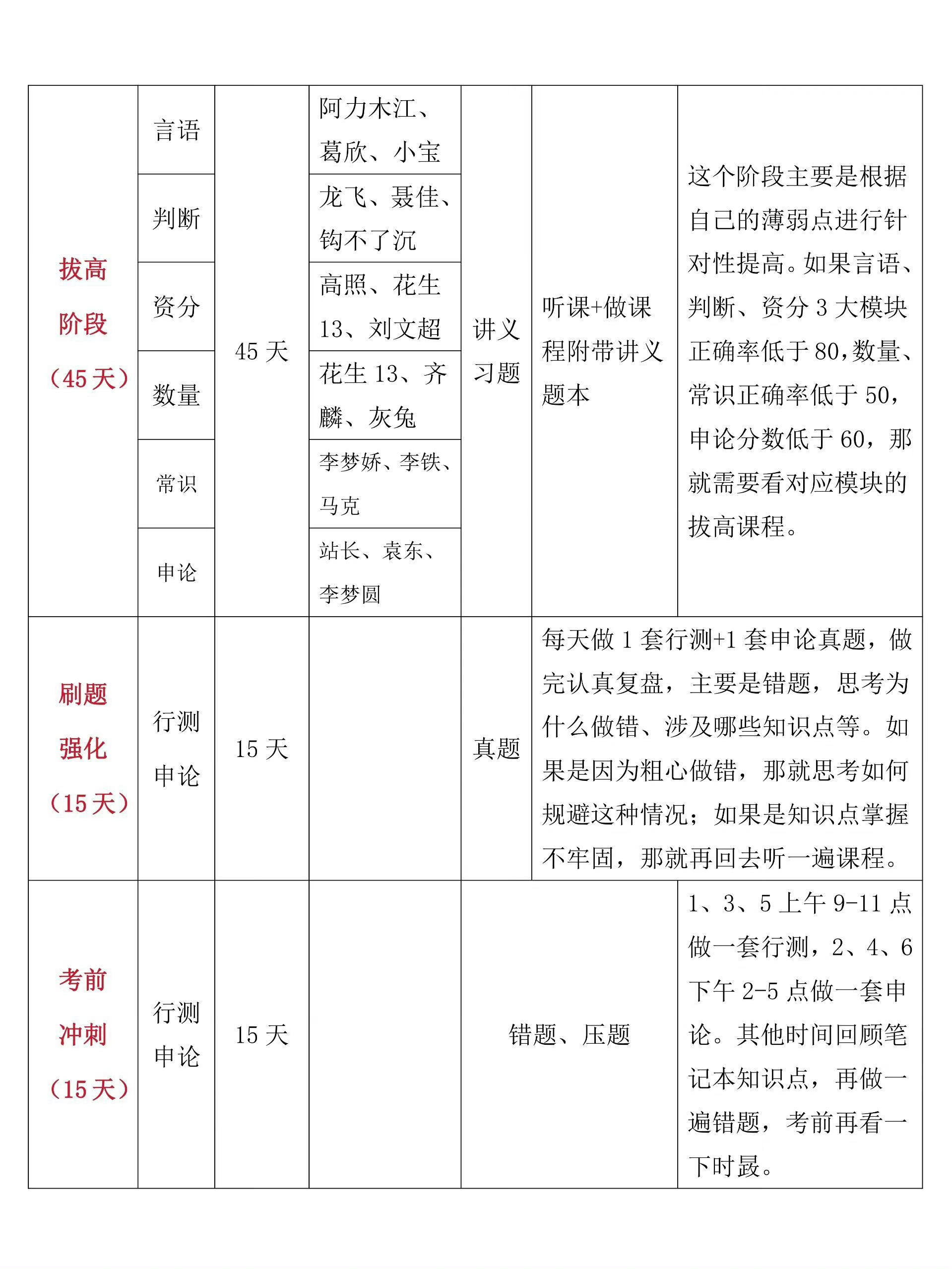 公务员备考指南，计划表与知乎攻略策略全解析