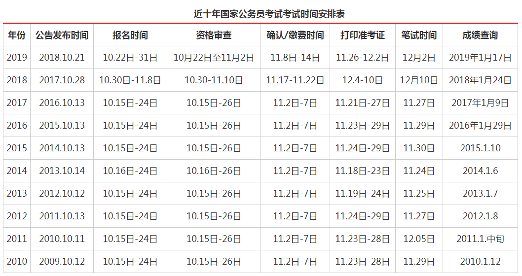 国家公务员考试时间解析及备考指南