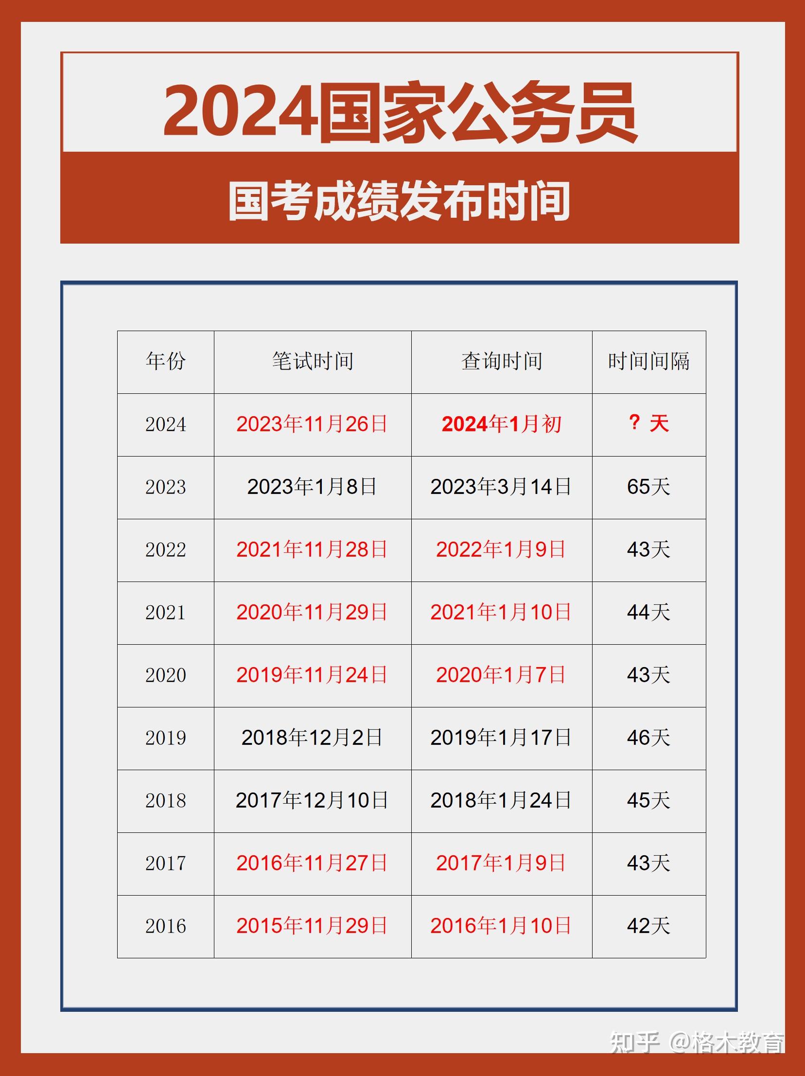 阜阳公务员面试成绩查询指南详解