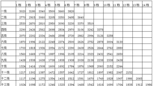 公务员级别职级对照表全面解析