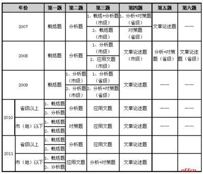 申论写作必备模板，构建逻辑清晰、论点鲜明的文章骨架框架