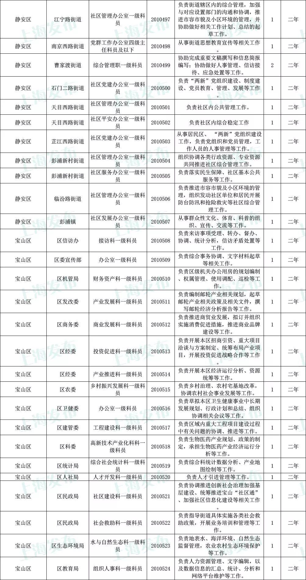 国家公务员招考岗位表，揭示职位与重要性的关键信息