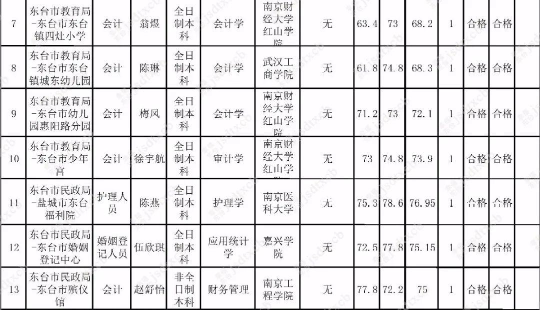 事业编聘用补资料问题深度解析