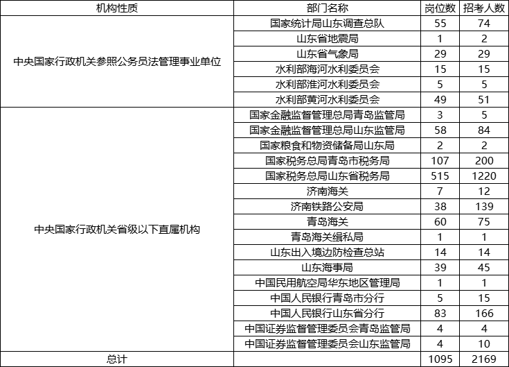 2024国考岗位分数线解读与预测，一览表揭秘