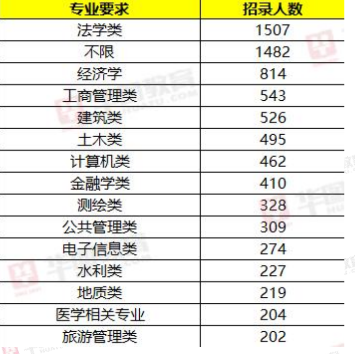 揭秘，云南省最强公务员培养摇篮——2024年公考精英培育高地学校卓越公仆篇