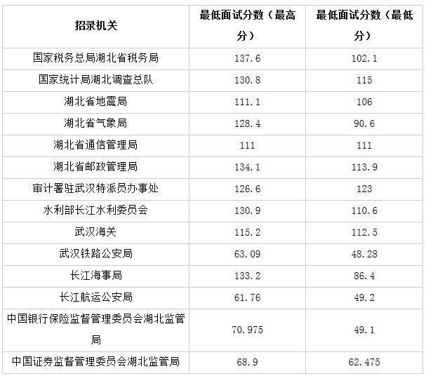 国家公务员考试及格线解析与理解指南