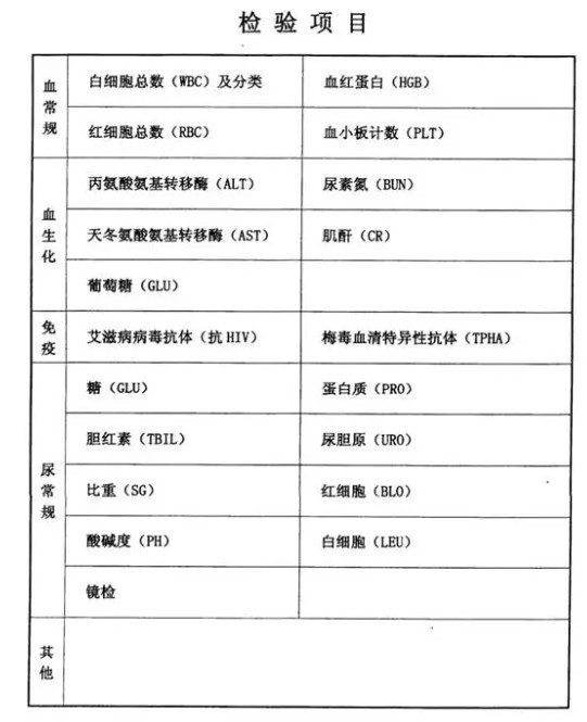 公务员体检标准中的急慢性肝炎解读与规定解析