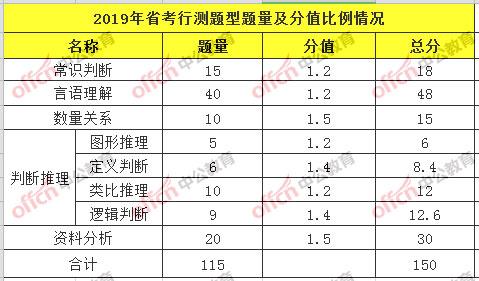 公务员申论考试题型与分值深度解析